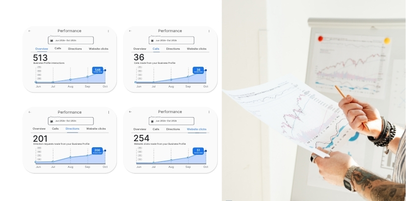 Local SEO Service in Hialeah